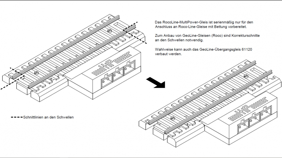 MultiPower-System – Roco Line 115mm